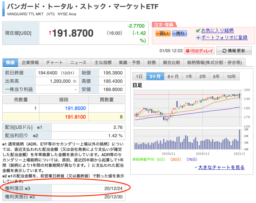 楽天証券VTI画面